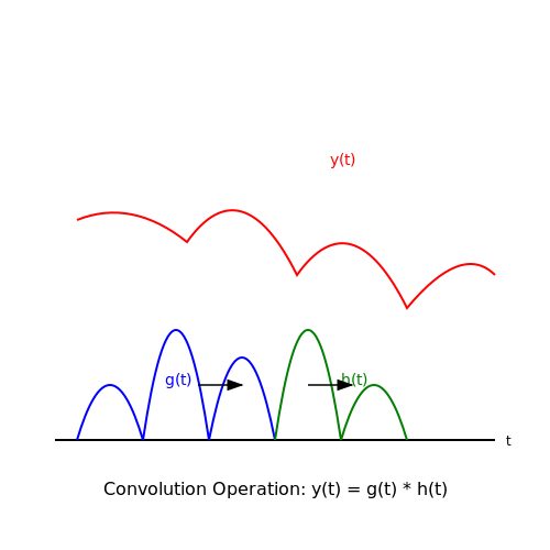 . Fundamentals of Analog Signal Processing - Tutorial Diagram . Fundamentals of Analog Signal Processing - Tutorial Diagram