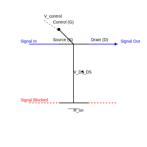 . Understanding Analog Switches - Tutorial Diagram . Understanding Analog Switches - Tutorial Diagram