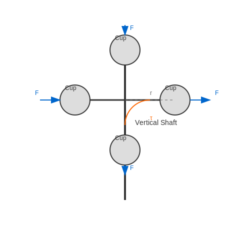 . Introduction to Anemometry - Tutorial Diagram