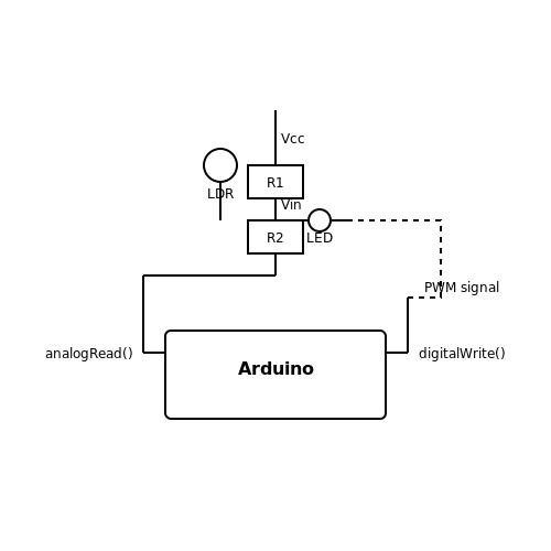 Applied Arduino Programming – Tutorial Image