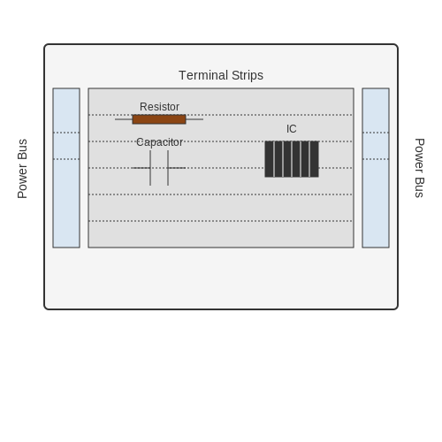 Applied Breadboarding – Tutorial Image