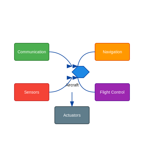Applied Electronics for Aerospace – Tutorial Image