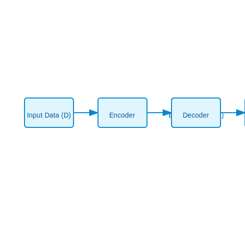 . Fundamentals of Encoders and Decoders - Tutorial Diagram . Fundamentals of Encoders and Decoders - Tutorial Diagram