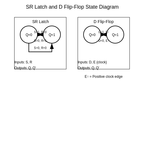 . Fundamentals of Flip-Flops - Tutorial Diagram . Fundamentals of Flip-Flops - Tutorial Diagram