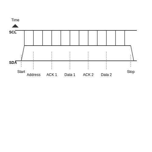 . Introduction to I2C Protocol - Tutorial Diagram . Introduction to I2C Protocol - Tutorial Diagram