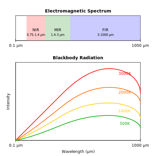 . Fundamentals of Infrared Sensors - Tutorial Diagram