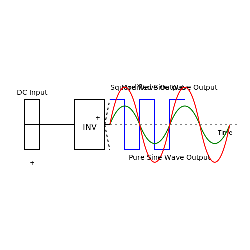 . Fundamentals of Inverter Technologies - Tutorial Diagram . Fundamentals of Inverter Technologies - Tutorial Diagram