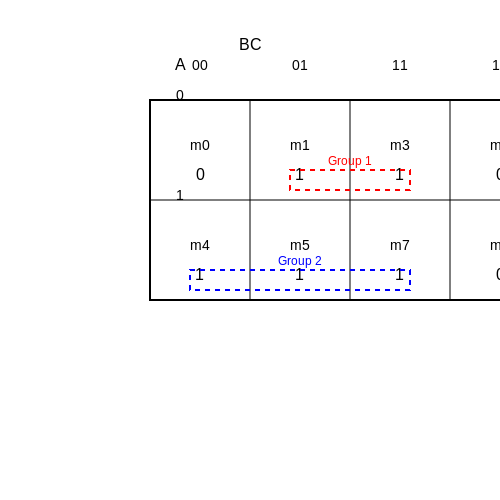 . Introduction to Karnaugh Maps - Tutorial Diagram . Introduction to Karnaugh Maps - Tutorial Diagram