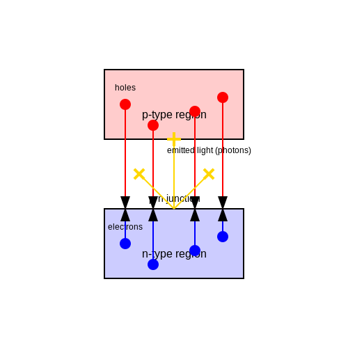 Applied Light Emitting Diodes (LEDs) – Tutorial Image