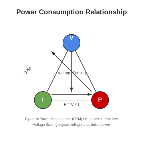 Applied Low Power Design – Tutorial Image