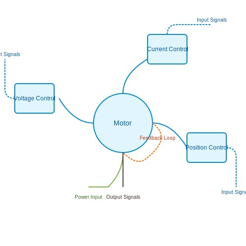 Applied Motor Driver Circuits – Tutorial Image