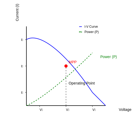 . Fundamental Concepts of MPPT - Tutorial Diagram . Fundamental Concepts of MPPT - Tutorial Diagram