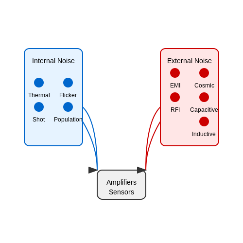 Applied Noise in Electronics – Tutorial Image
