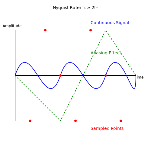 Applied Nyquist Rate – Tutorial Image