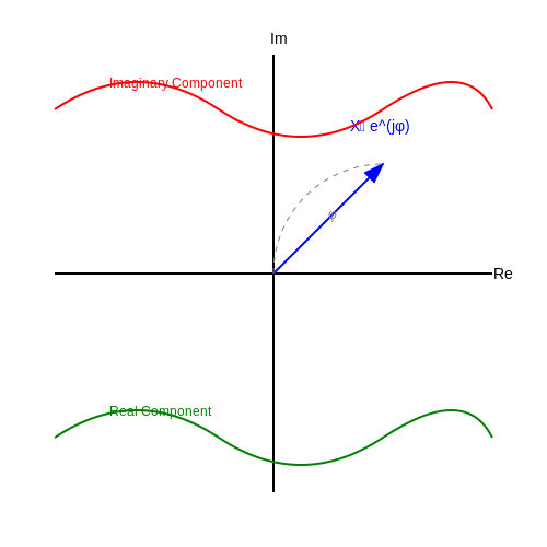 Applied Phasor Diagrams – Tutorial Image