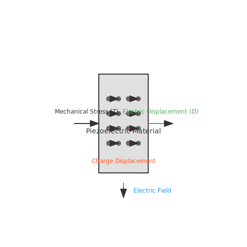 . Fundamentals of Piezoelectric Materials - Tutorial Diagram