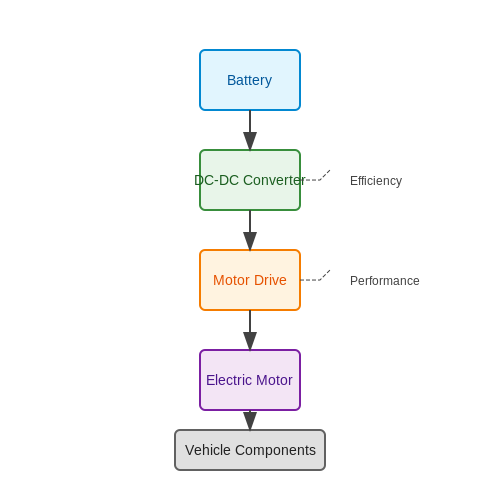 . Introduction to Power Electronics - Tutorial Diagram . Introduction to Power Electronics - Tutorial Diagram