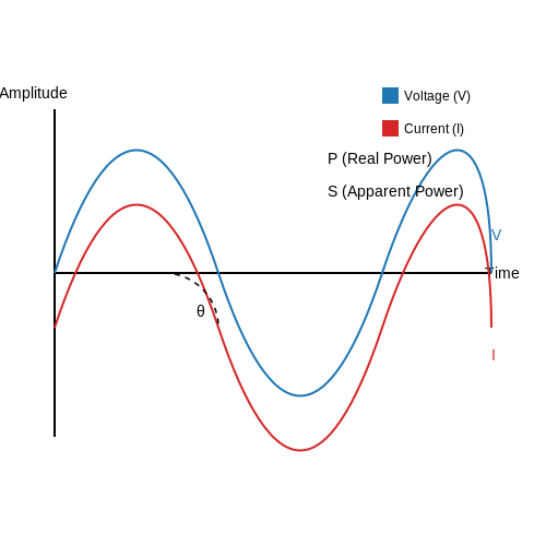 Applied Power Factor Correction – Tutorial Image
