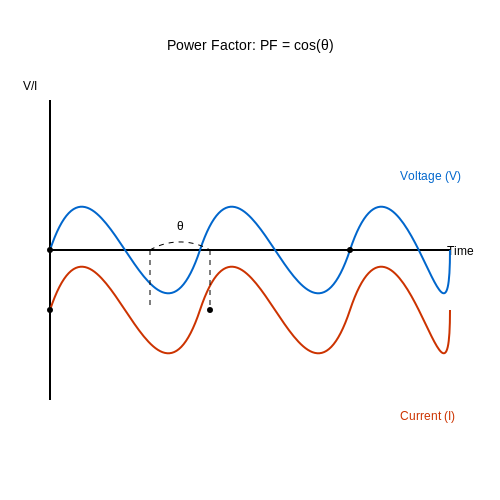 Applied Power Factor Correction Circuits – Tutorial Image