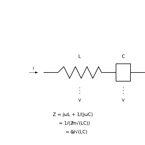 Applied Resonant Circuits – Tutorial Image
