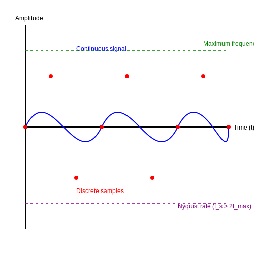 . Fundamentals of the Sampling Theorem - Tutorial Diagram . Fundamentals of the Sampling Theorem - Tutorial Diagram
