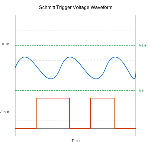 . Understanding Schmitt Trigger Basics - Tutorial Diagram . Understanding Schmitt Trigger Basics - Tutorial Diagram