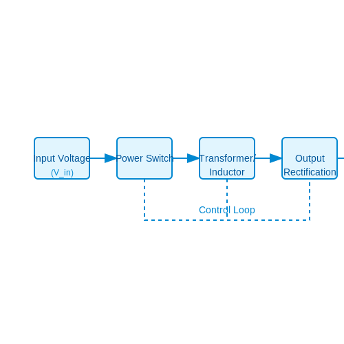Applied SMPS Design – Tutorial Image