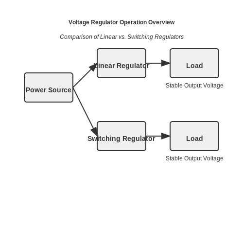Applied Voltage Regulators – Tutorial Image