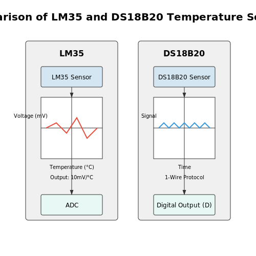 Arduino Analog Temperature Logger – Tutorial Image