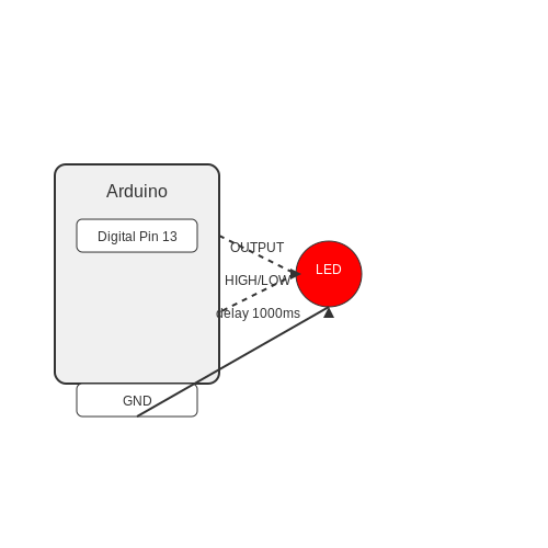 Arduino Programming – Tutorial Image