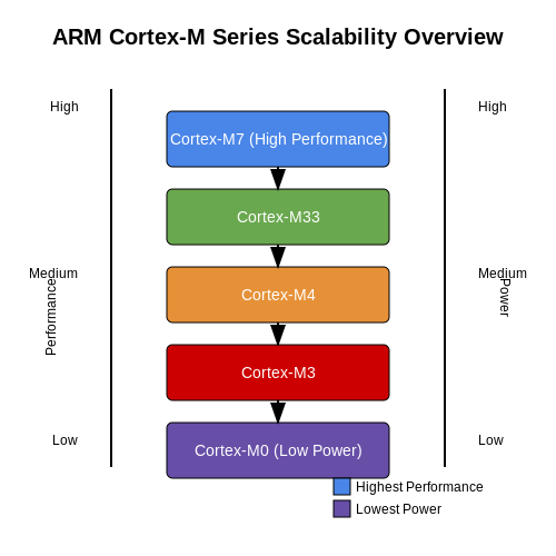 ARM Cortex-M Series Architecture – Tutorial Image