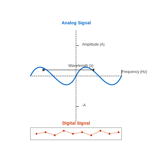 Audio Amplifier Design – Tutorial Image