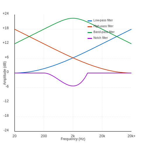 Audio Equalizer Circuits – Tutorial Image