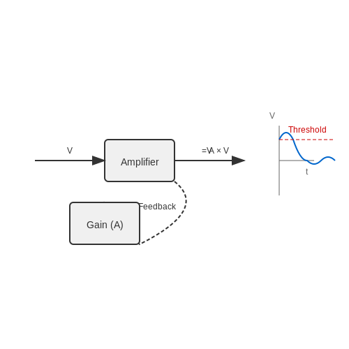 Automatic Gain Control (AGC) Circuits – Tutorial Image