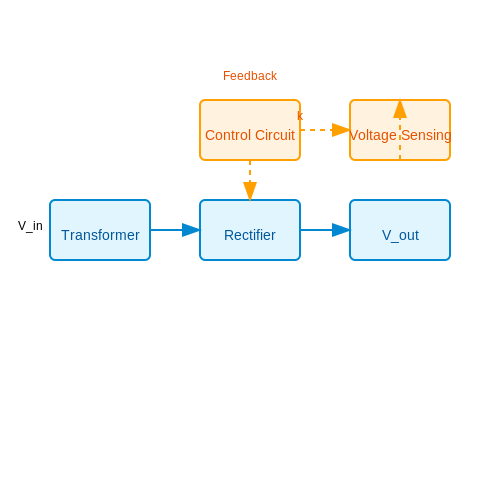 Automatic Voltage Regulators (AVR) – Tutorial Image