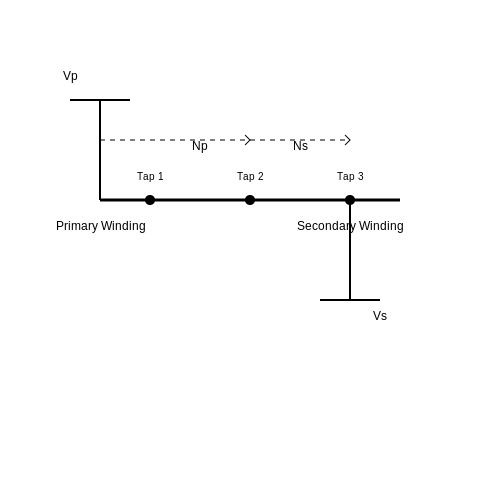 Autotransformers – Tutorial Image