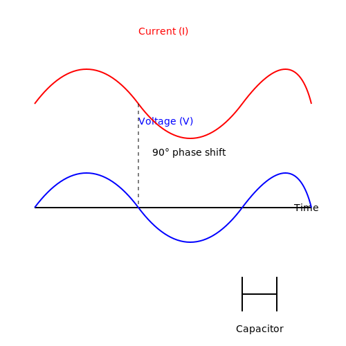 Basic Schematic Symbols – Tutorial Image