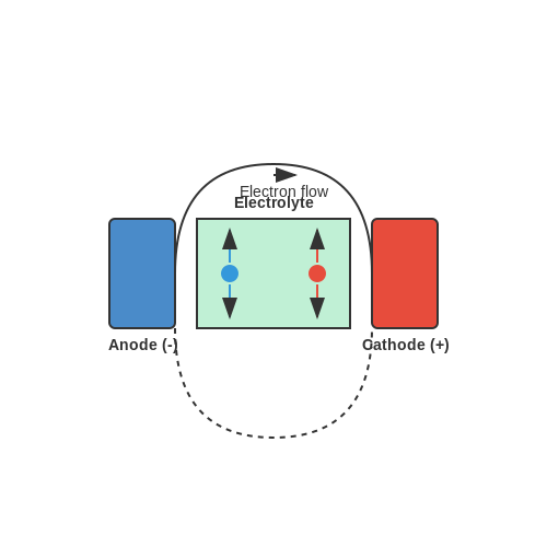 Batteries as Energy Storage Devices – Tutorial Image