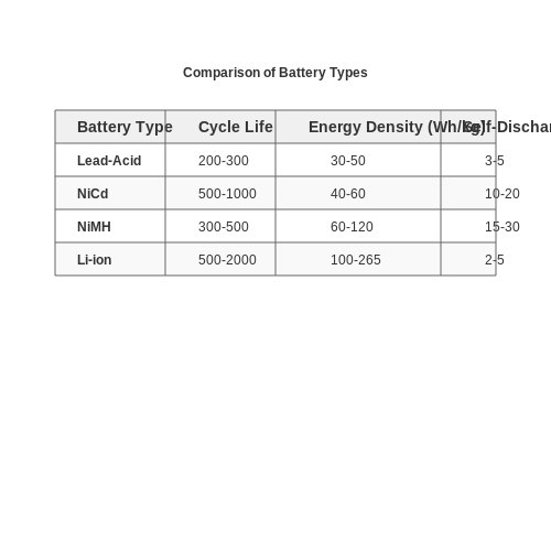 Battery Charging Circuits – Tutorial Image