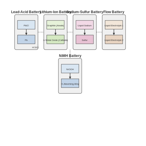 Battery Energy Storage Systems – Tutorial Image