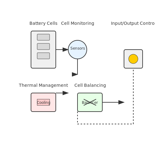 Battery Management Systems (BMS) – Tutorial Image
