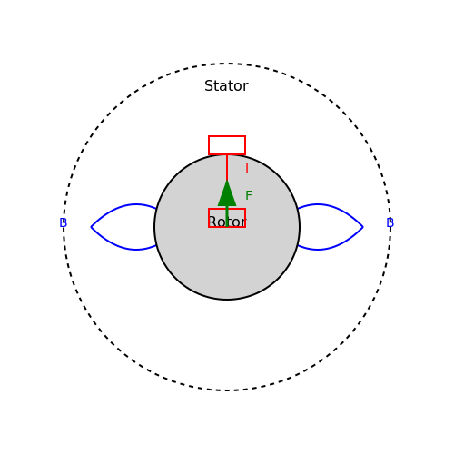 Battery Operated Motor – Tutorial Image