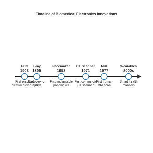 . Introduction to Biomedical Electronics - Tutorial Diagram