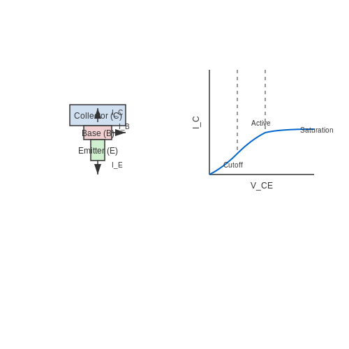 BJT Advanced Techniques – Tutorial Image