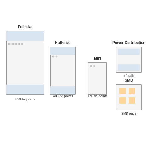 Breadboarding – Tutorial Image