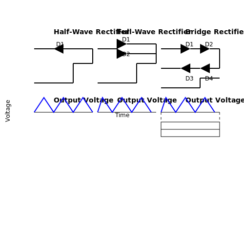 Bridge Rectifier with Capacitor Filter – Tutorial Image