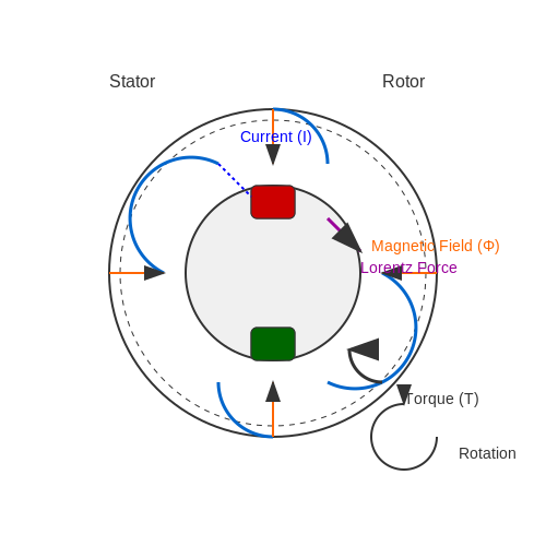 Brushless DC Motor Controllers – Tutorial Image