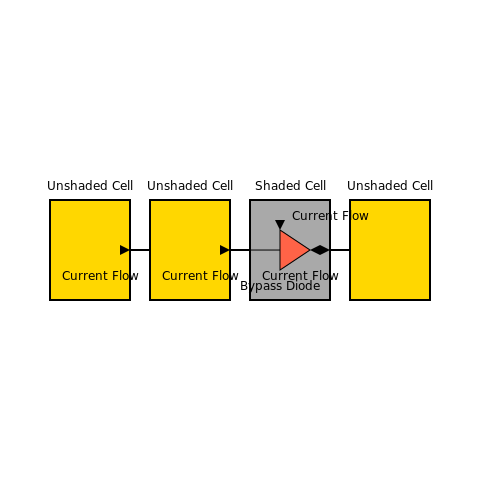 Bypass Diodes in Solar Panels – Tutorial Image