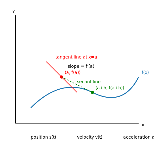 Calculus Derivatives and Limits – Tutorial Image
