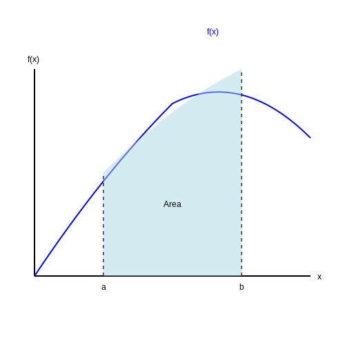 Calculus Integrals Reference Sheet – Tutorial Image